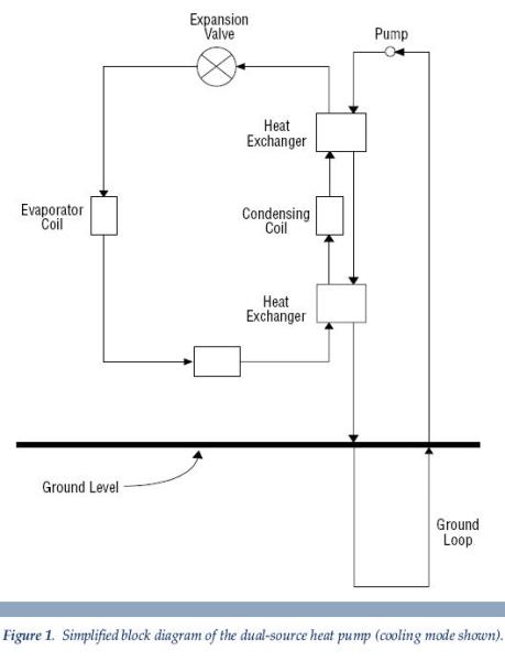a simplified block diagram of the dual-source heat pump Greeley CO